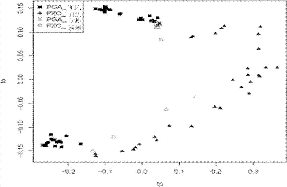 Bladder cancer patient urine specific metabolite spectrum, establishing method and application