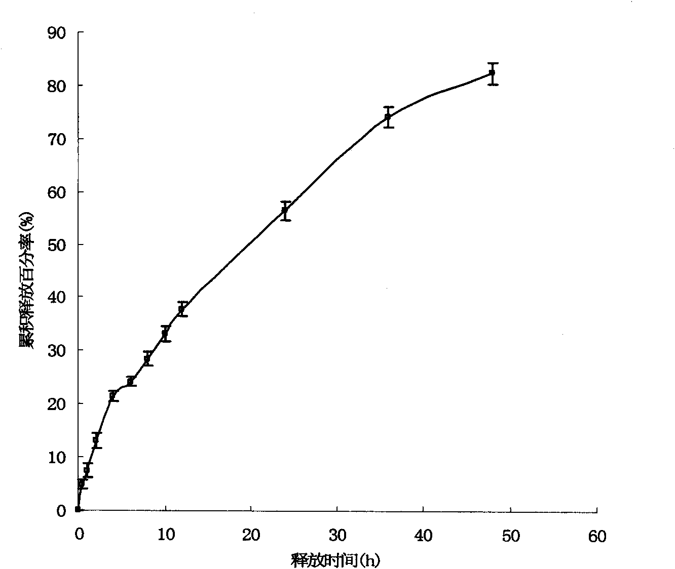 Mannan-containing ligand and preparation method and application thereof