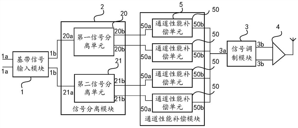 Signal processing device and method