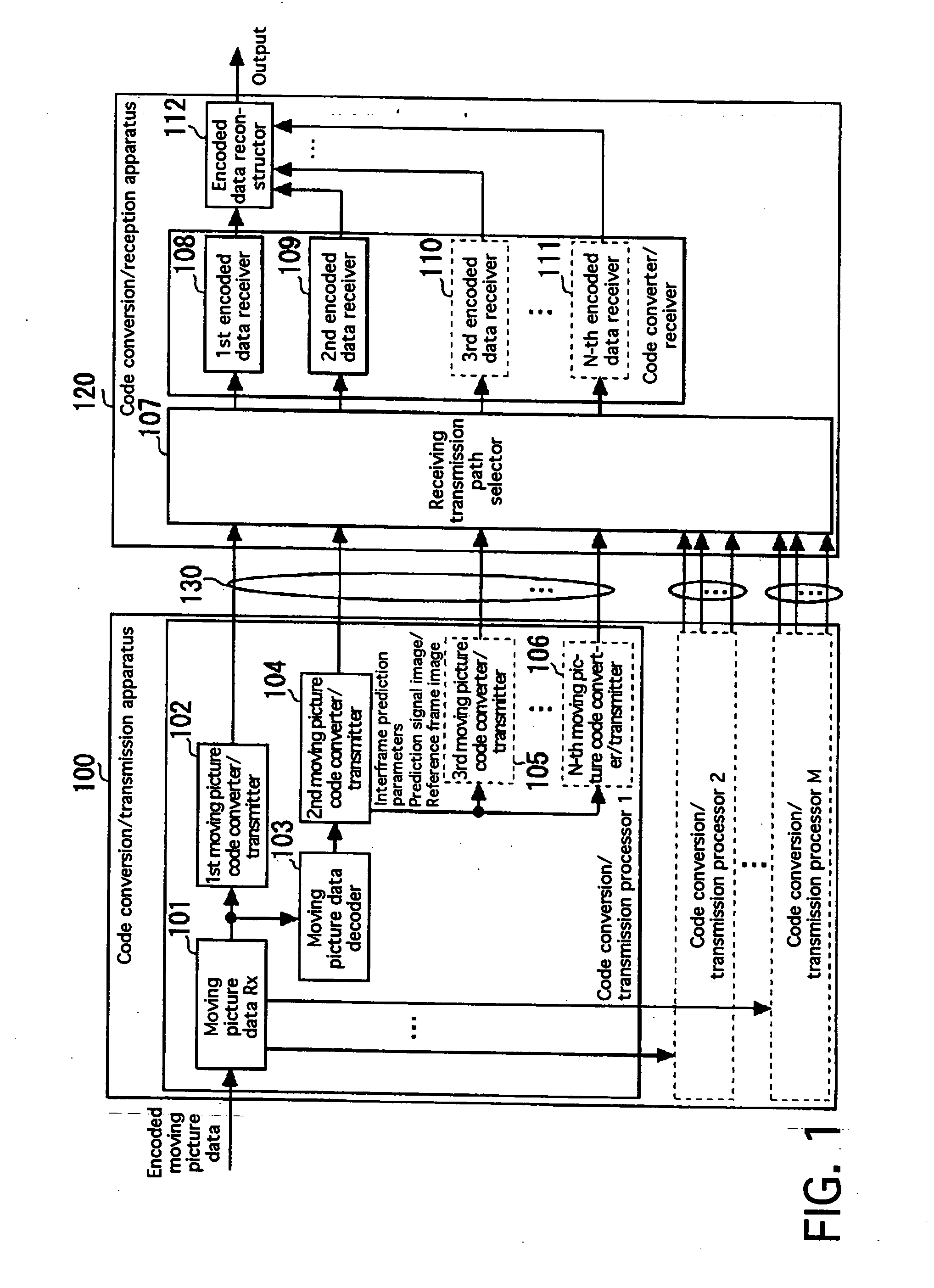Moving picture data code conversion/transmission method and device, code conversion/reception method and device