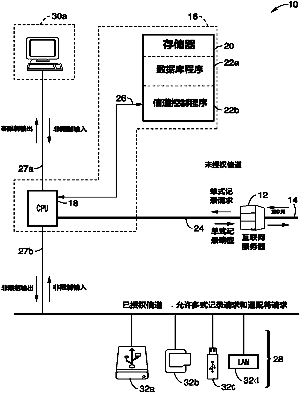 An identity theft prevention method and hardware database device