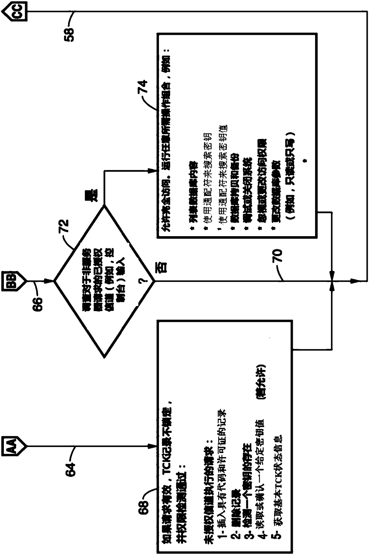 An identity theft prevention method and hardware database device