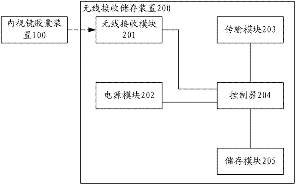 Endoscopic image capturing system and method