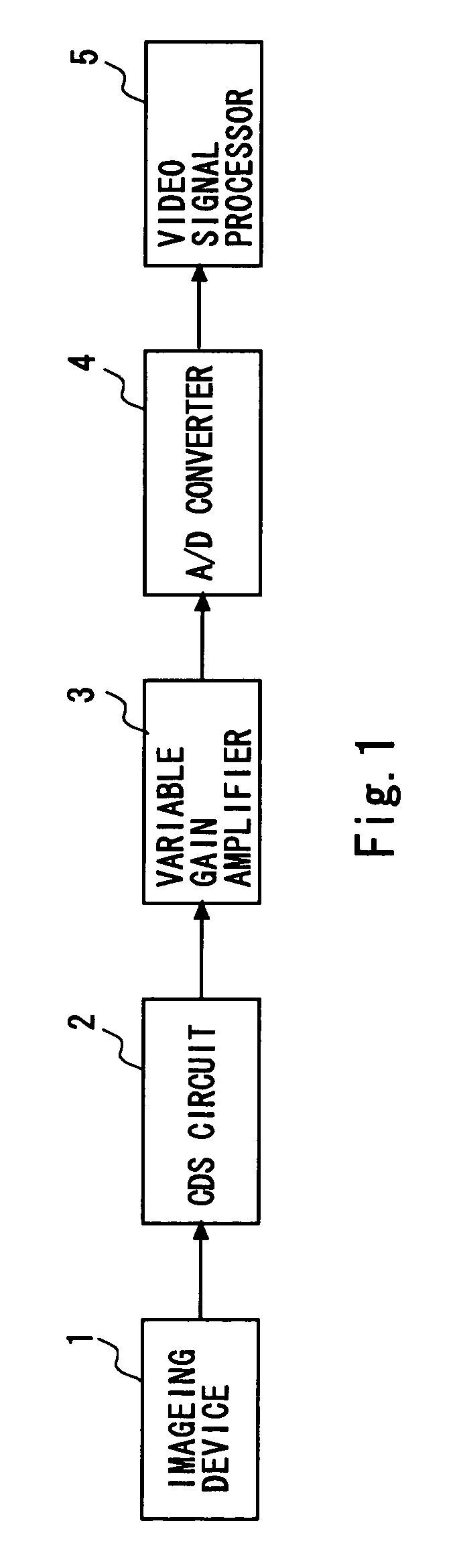 Correlated double sampling circuit, signal processing circuit, and solid-state imaging apparatus