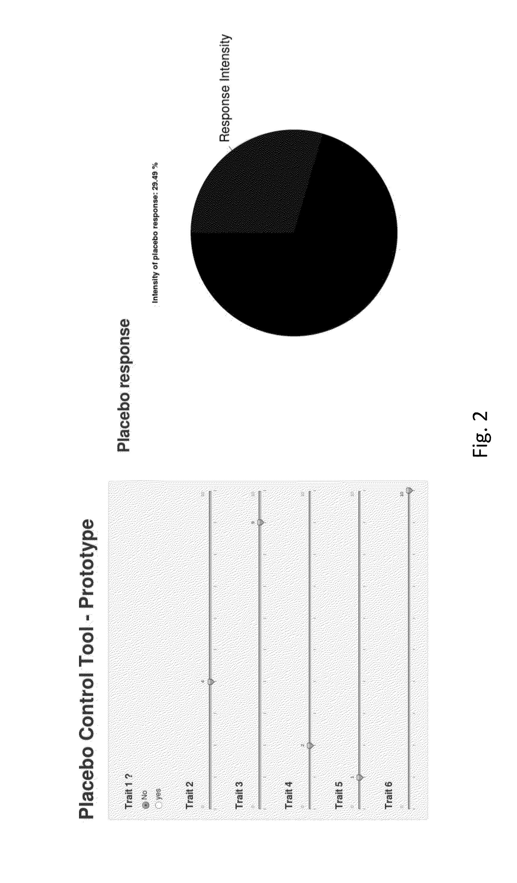 Method for prediction of a placebo response in a individual suffering from or at risk to a pain disorder