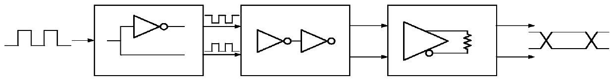 Transmission interface circuit based on SUBLVDS