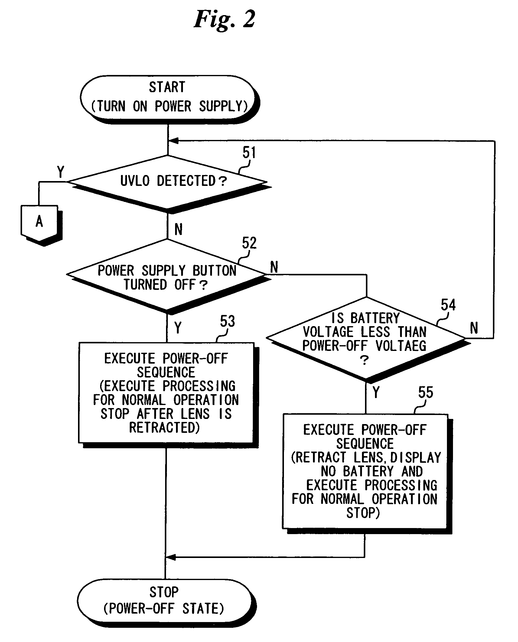 Apparatus and method for controlling electronic device