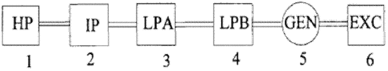 Method for analyzing sub-synchronous resonance of alternating-current system