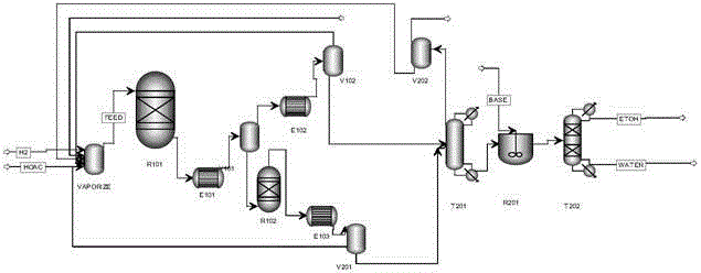 Method for preparing ethanol through acetic acid hydrogenation