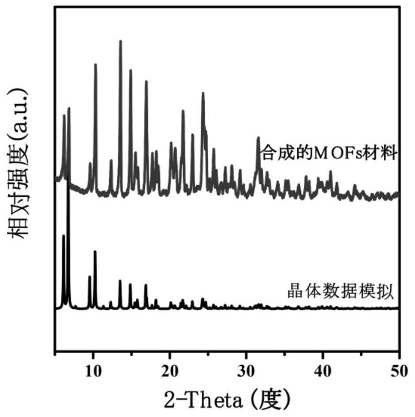 A kind of novel nickel phosphide catalyst and preparation method thereof