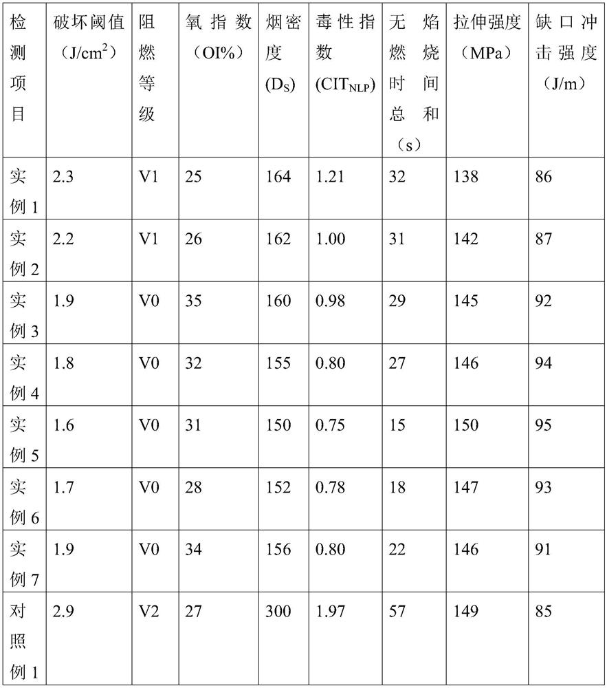 Halogen-free flame-retardant identification sleeve capable of being subjected to laser etching and preparation method thereof