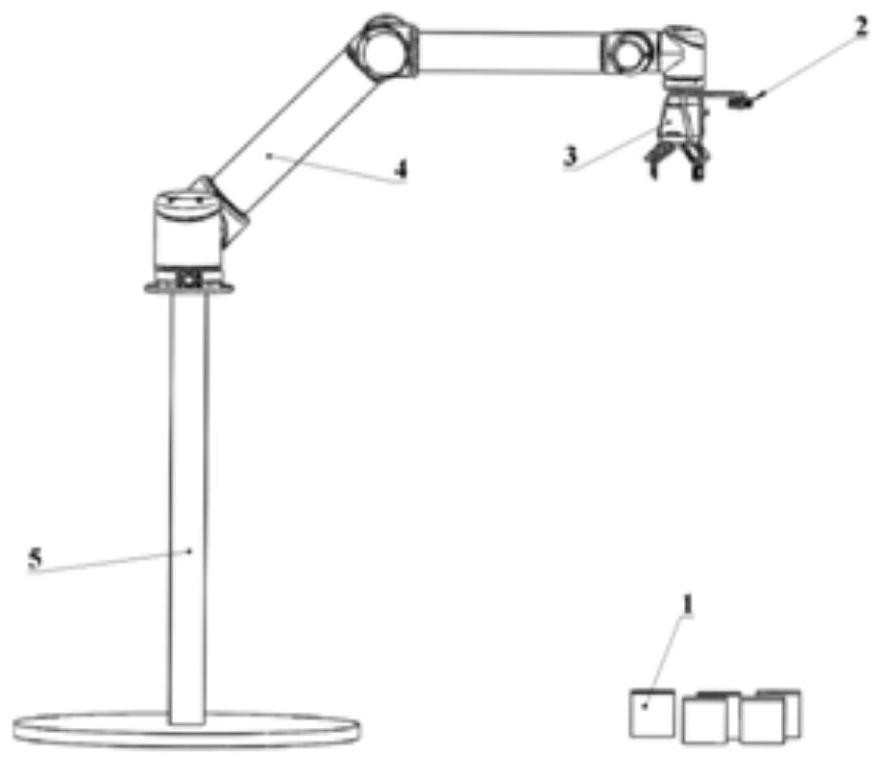 A method and device for hand-eye calibration of a robotic arm based on three-dimensional object recognition