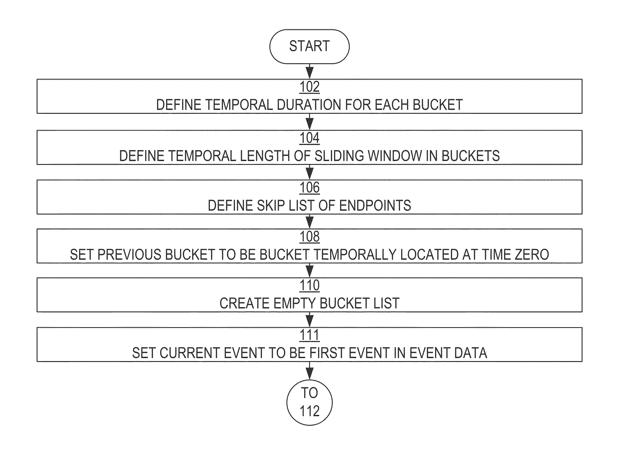 Method and medium for implicit relationship discovery based on cumulative co-temporal activity