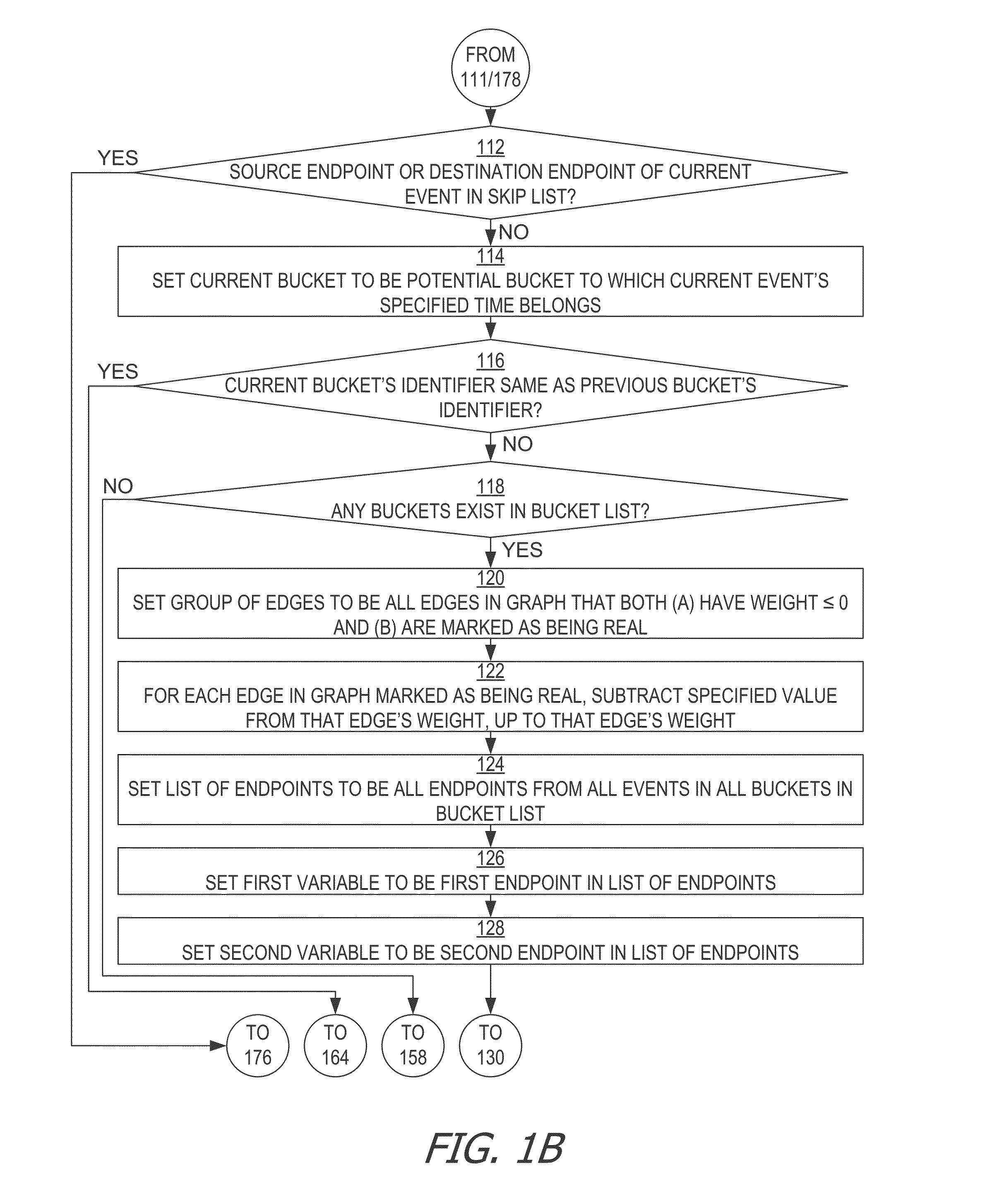Method and medium for implicit relationship discovery based on cumulative co-temporal activity