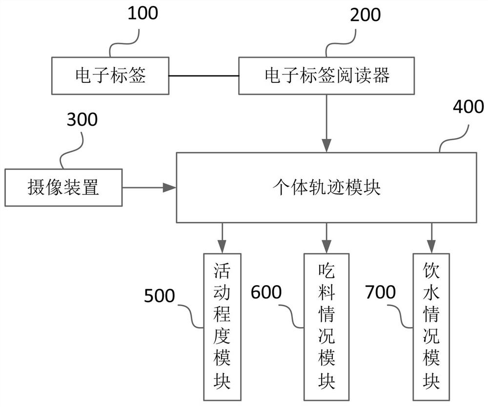 Livestock health monitoring method and system