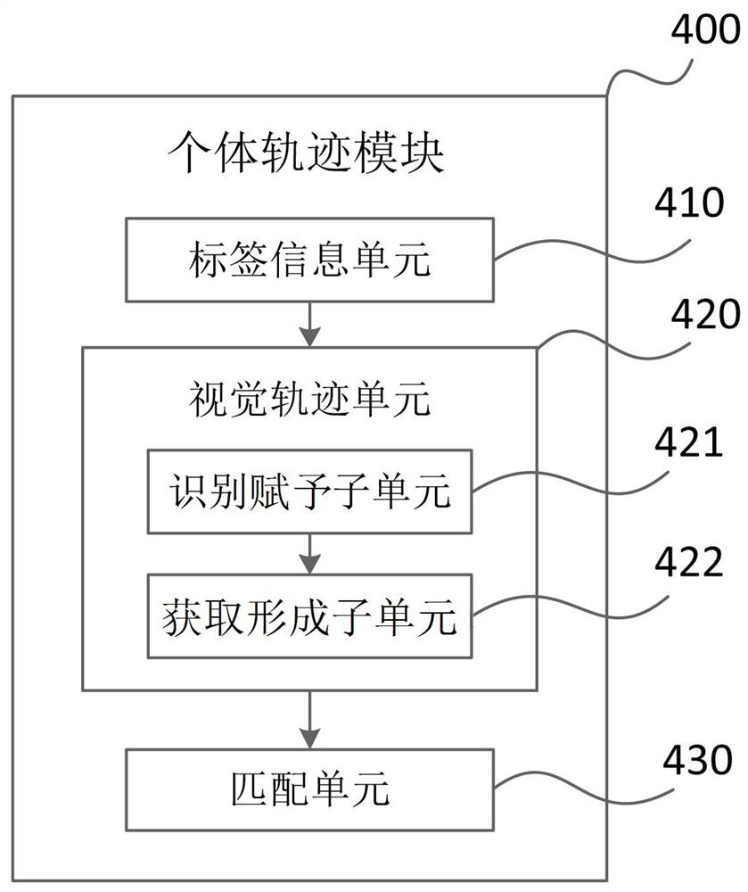 Livestock health monitoring method and system