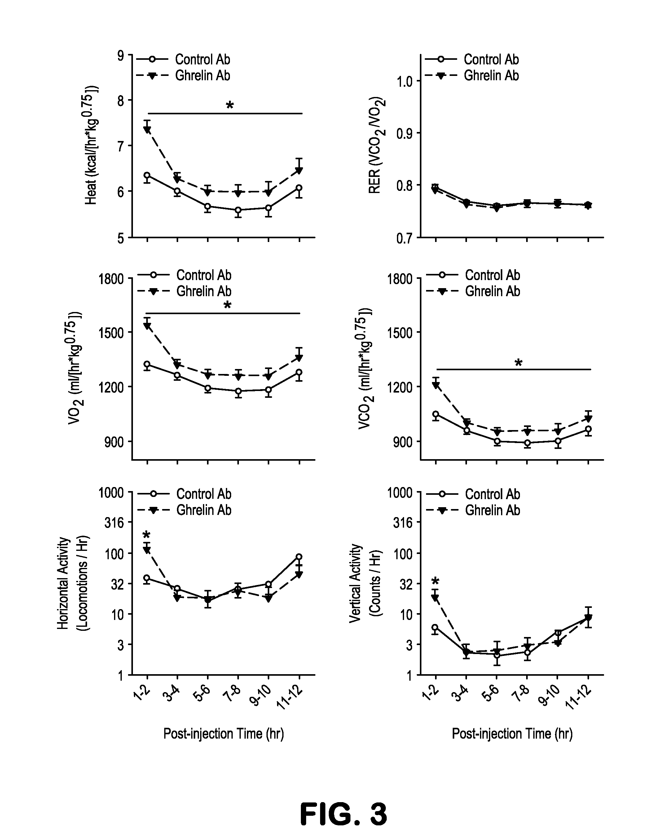Methods and Compositions for Treating Obesity