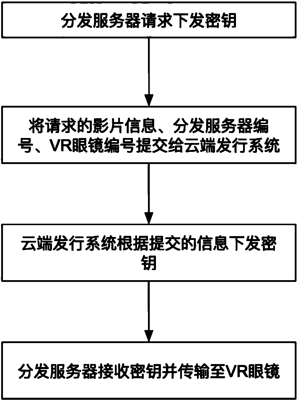 Virtual reality theater issuing system
