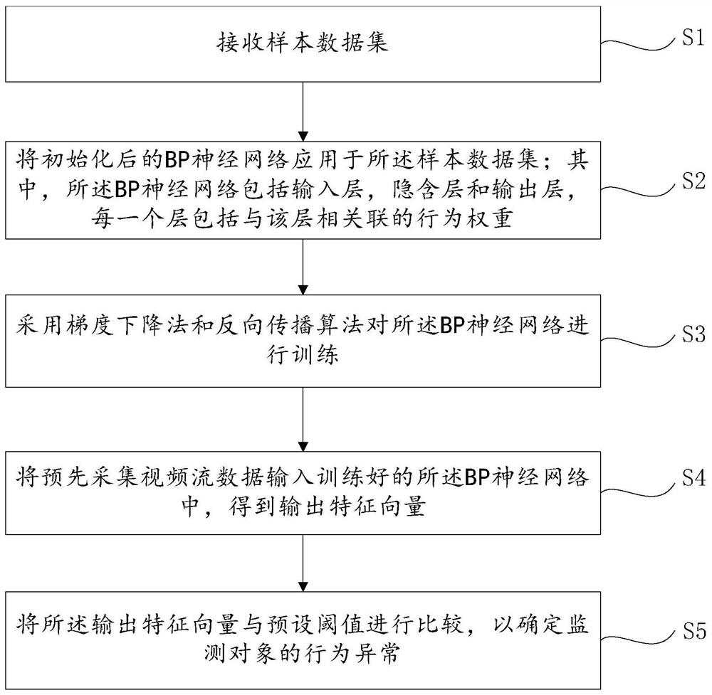 Cognitive impairment prediction method based on edge intelligence and multimode perception