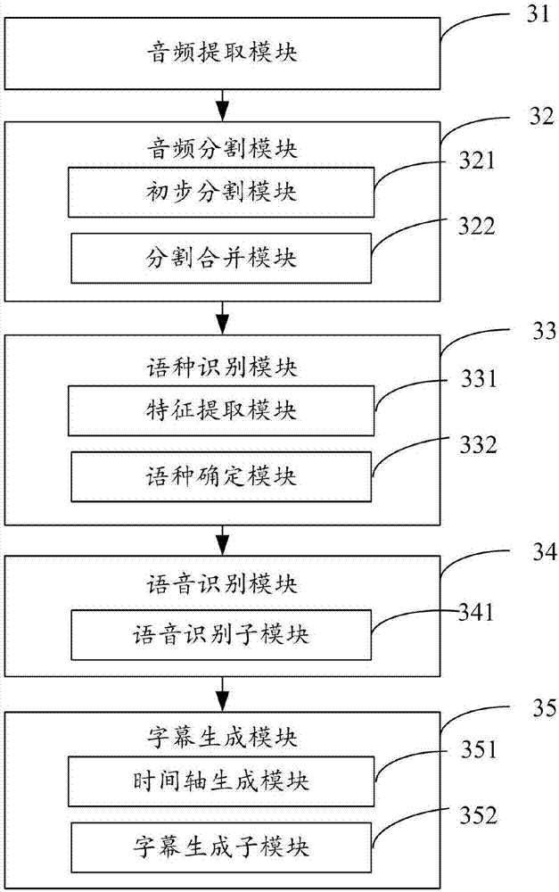 Method and apparatus for generating mixed-language-based subtitle file
