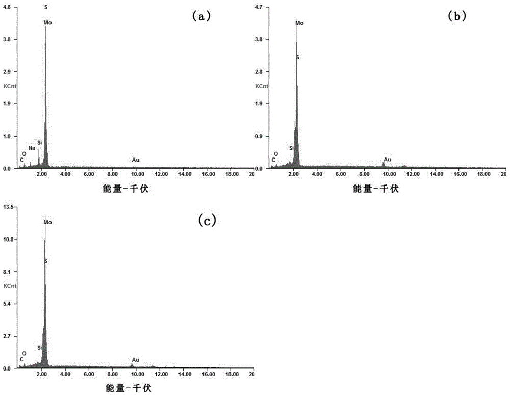 A kind of molybdenum disulfide composite nano-gold photocatalyst and preparation method thereof