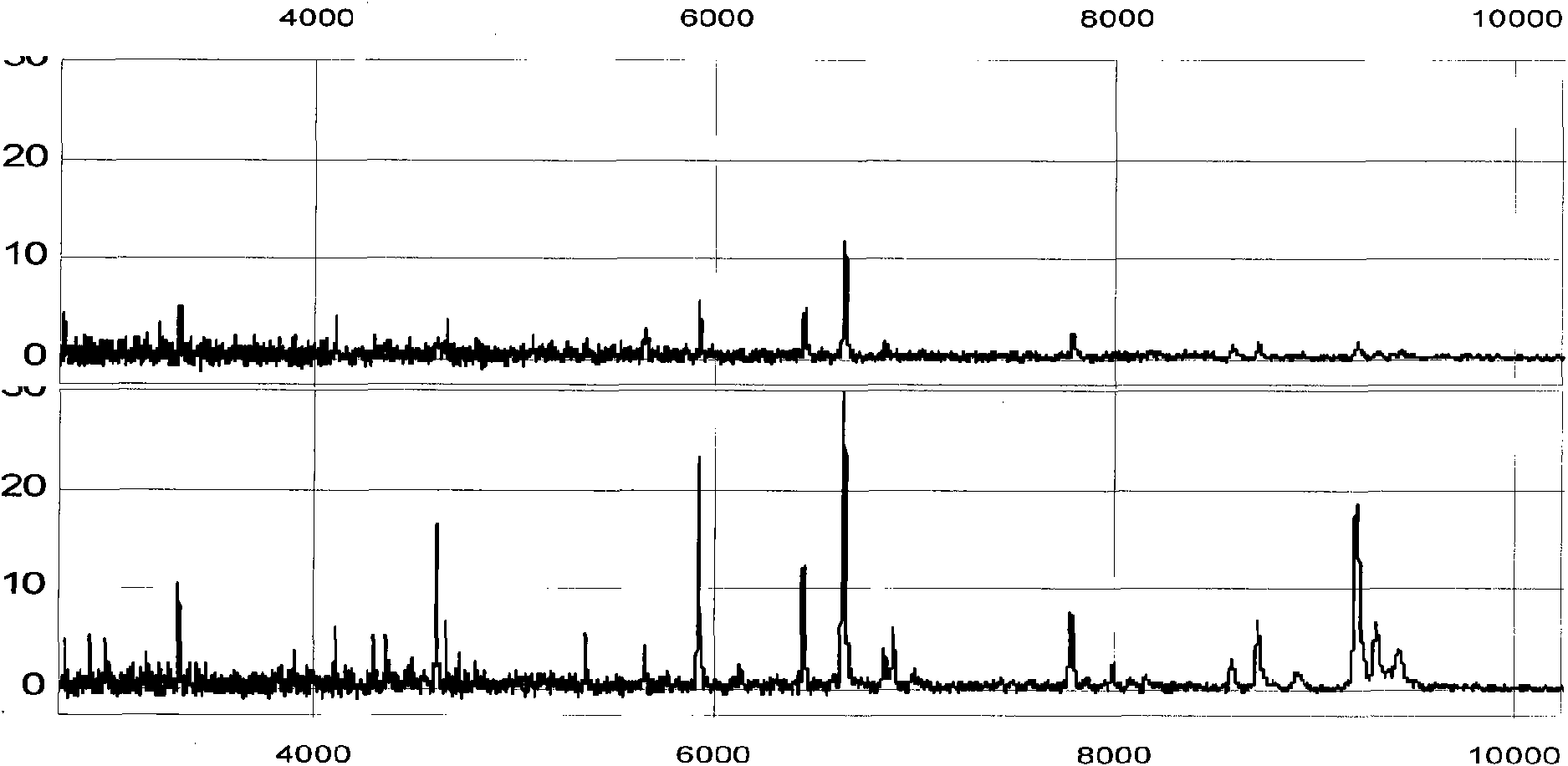 Method for analyzing proteome in biological sample