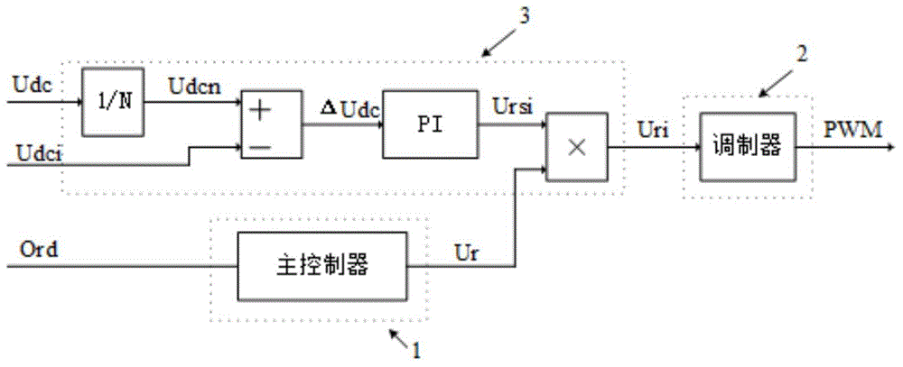 Carrier phase-shifting controller based on multi-winding transformer