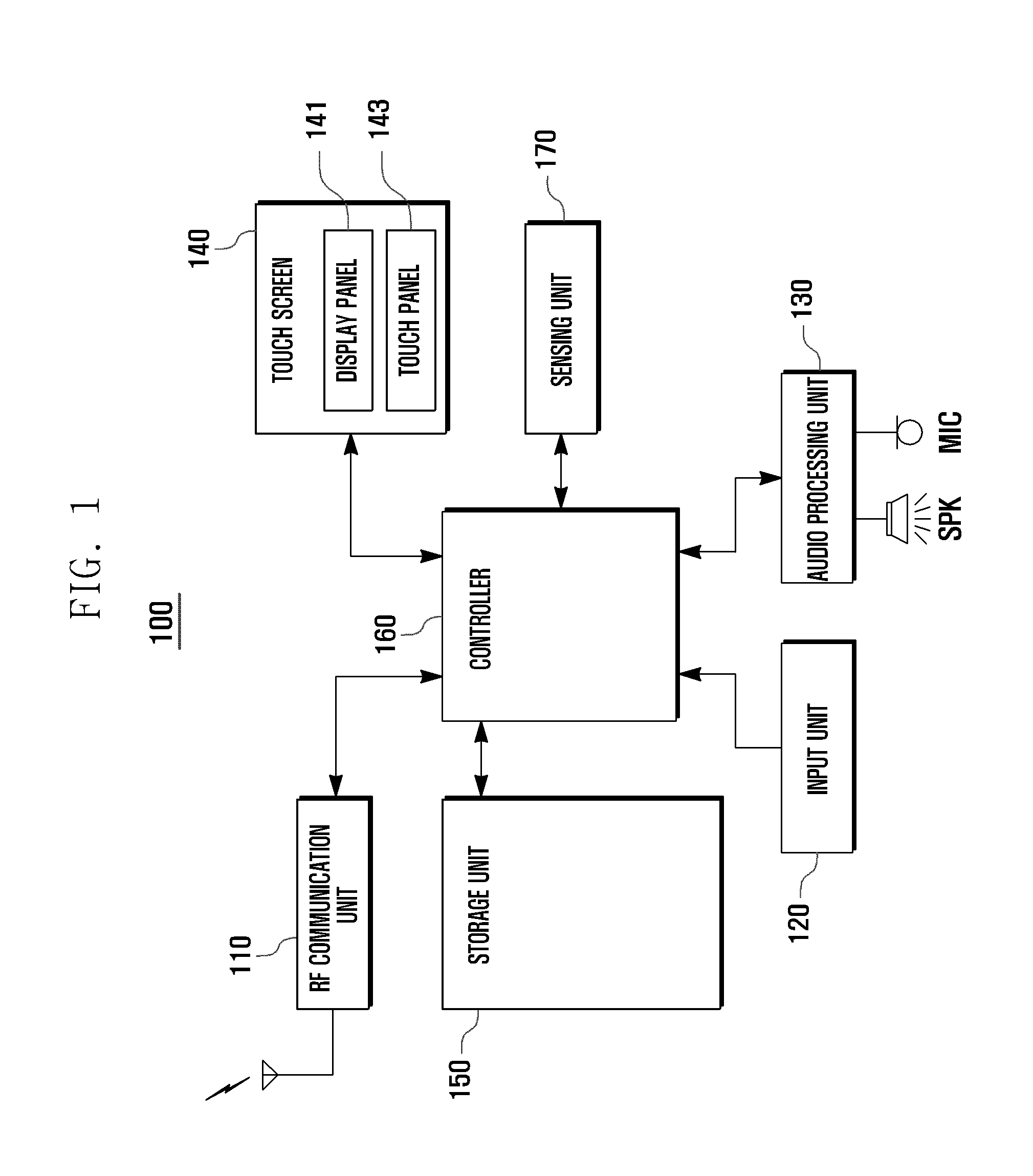 Input method and input device of portable terminal