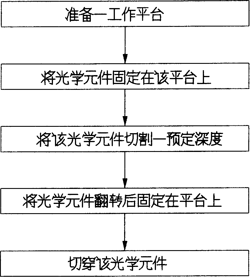 Cutting method of optical element