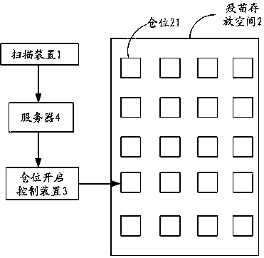 Vaccination taking system and method