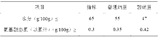 Method for making sour natto by fermenting budded soybean through fibrinolytic bacteria and probiotics