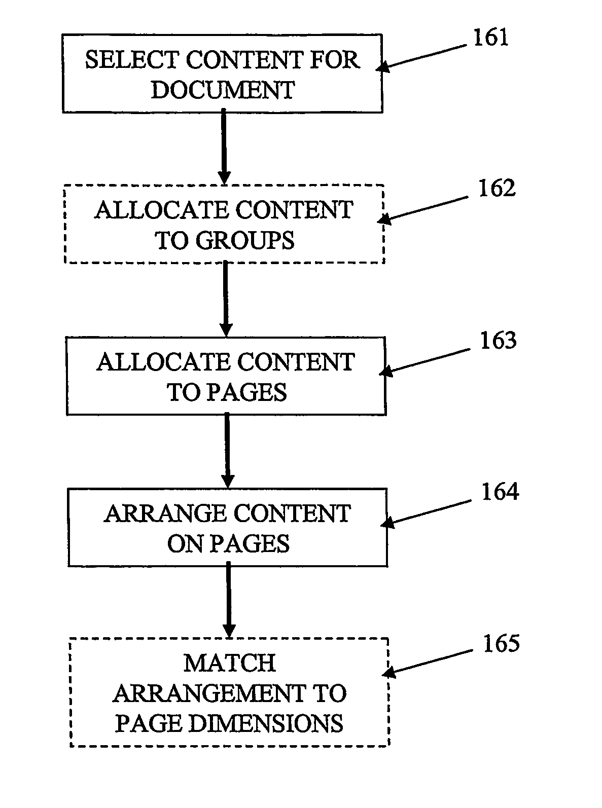 Constrained document layout