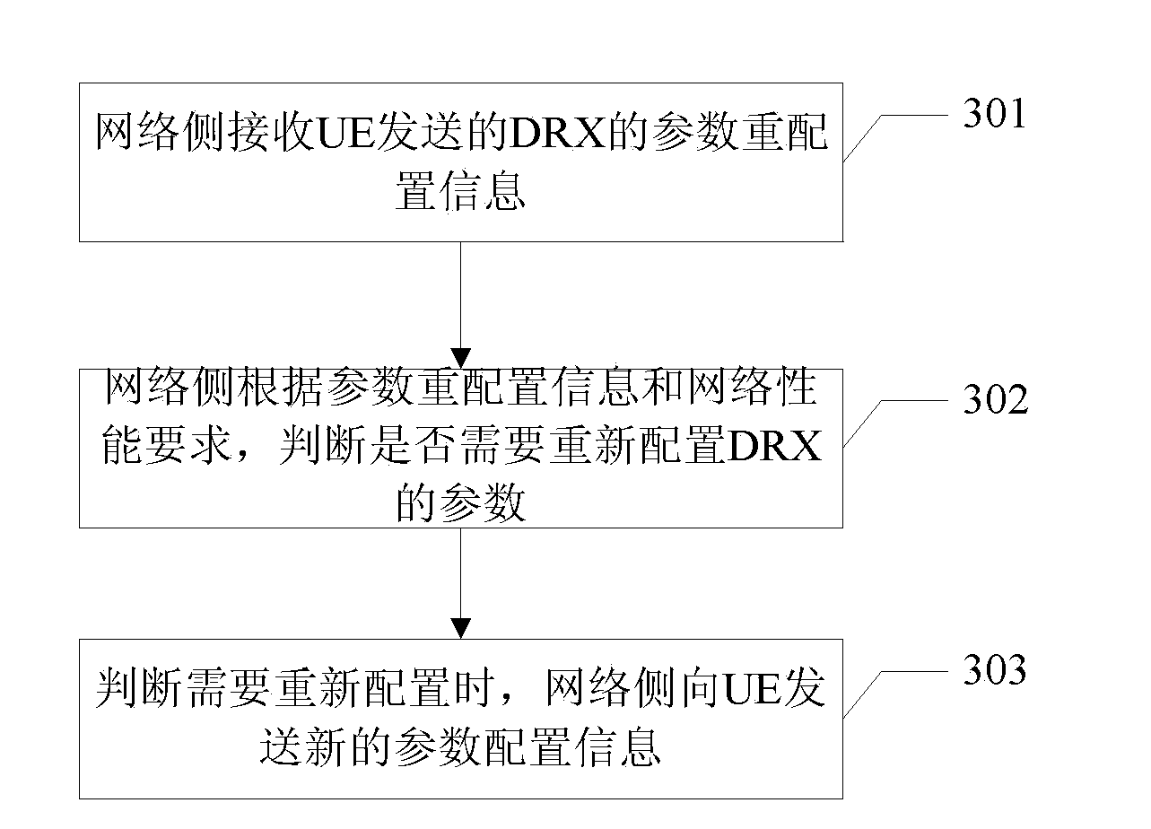 Method, user equipment and device for configuring parameters with discontinuous reception function