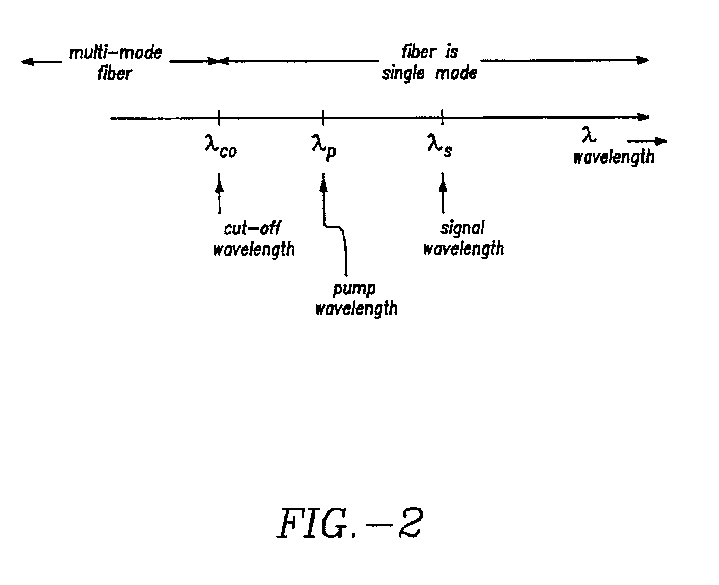 Multi-stage optical amplifier and broadband communication system