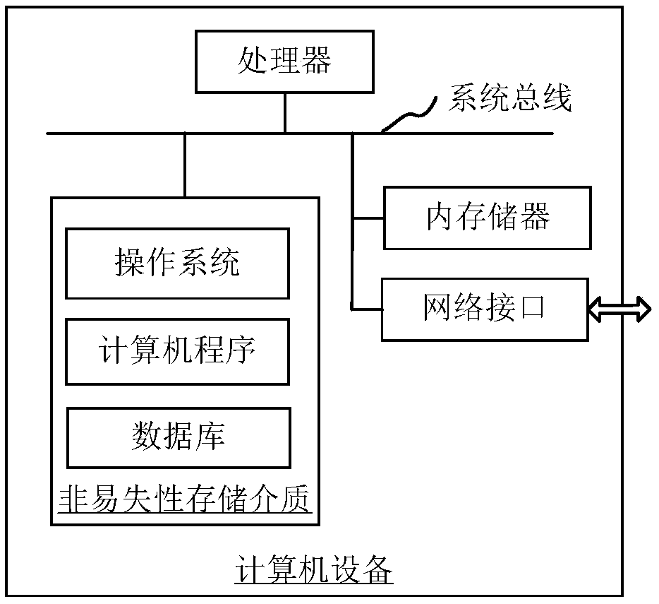 Method and device for constructing news entity identification model and computer device