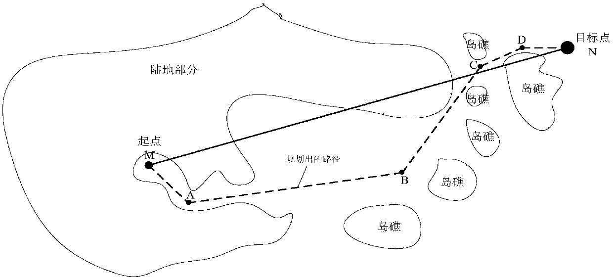 A method for evaluating autonomous performance of unmanned boats