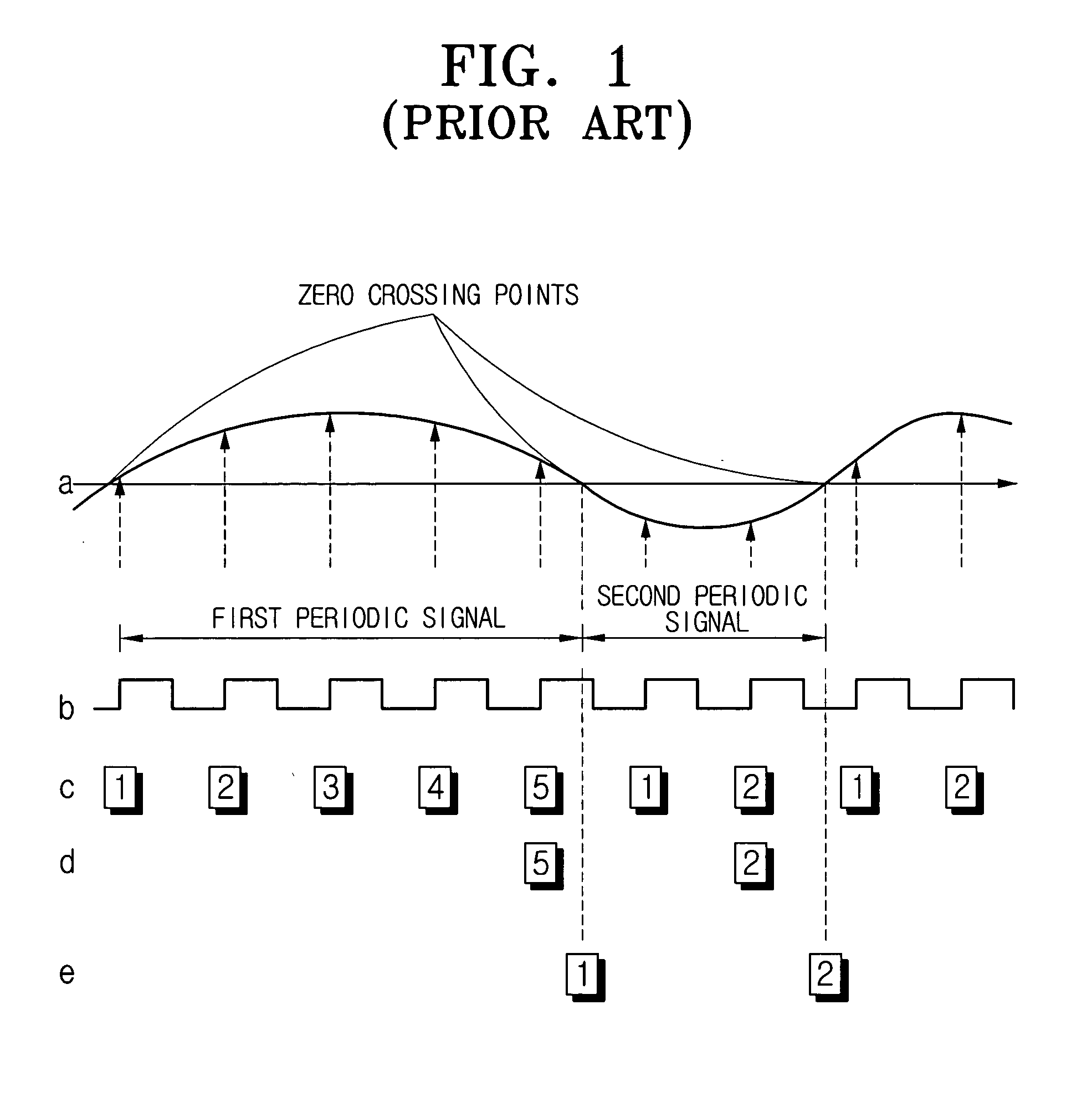Frequency error detection apparatus and method based on histogram information on input signals