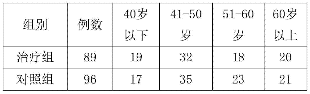 Traditional Chinese medicine composition for treating periomethritis and arthritis and preparation method thereof