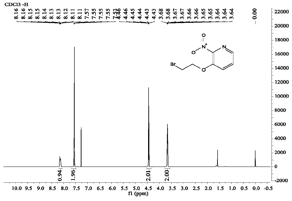 A kind of diaryl ethylene ether compound and its pharmaceutically acceptable salt, synthetic method