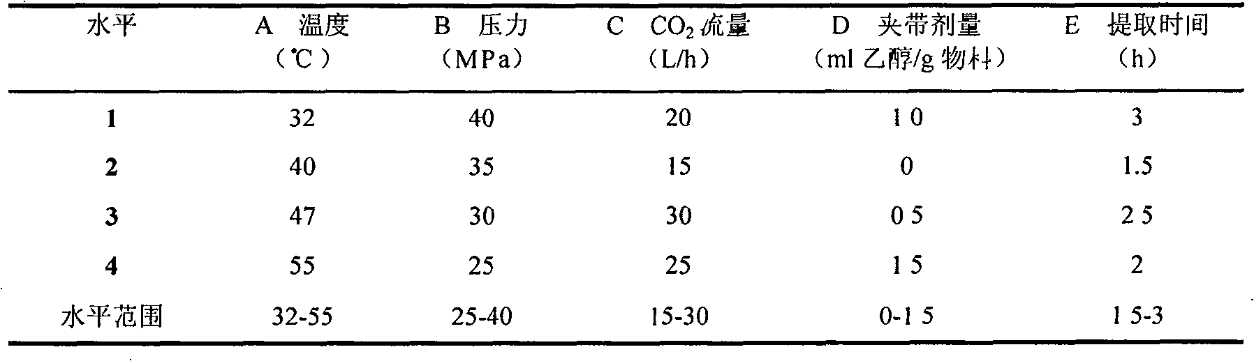 Preparation method of seaweed antioxidation active component