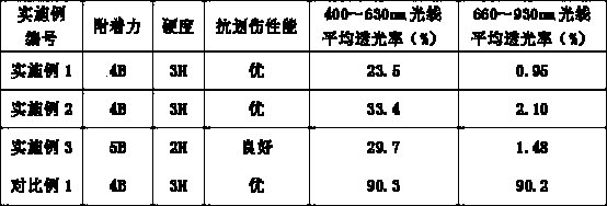 A kind of near-infrared absorption filter film and preparation method thereof