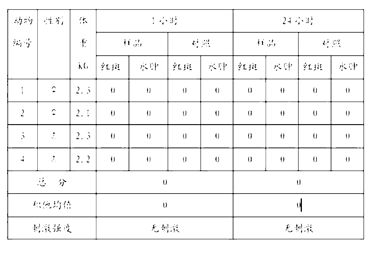 Dandruff-removing medicinal composition and preparation method thereof