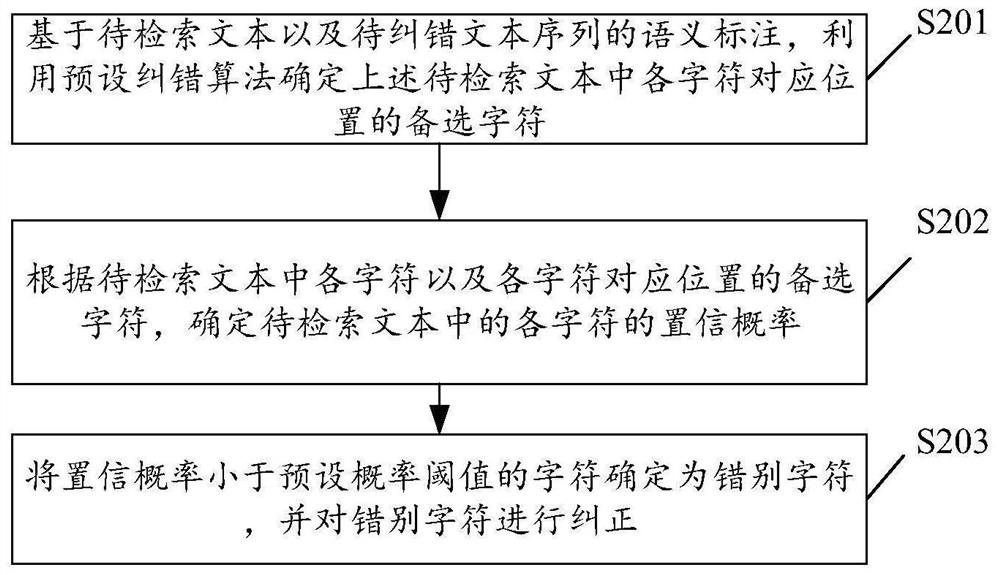 Text error correction method, device and equipment and storage medium