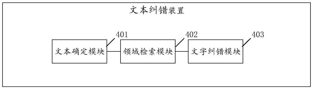 Text error correction method, device and equipment and storage medium