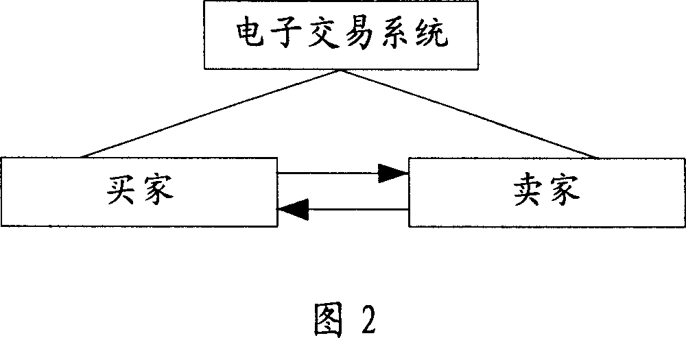 Mutual method of self-possessed resource, system and electronic dealing information processing method