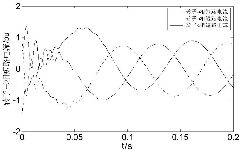 An Analytical Method for Three-phase Short-Circuit Current of Doubly-fed Fans Considering RSC Control