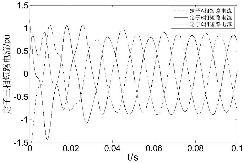 An Analytical Method for Three-phase Short-Circuit Current of Doubly-fed Fans Considering RSC Control