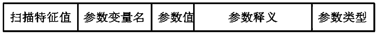 Dynamic labeling system and implementation method for ip parameterized unit merging