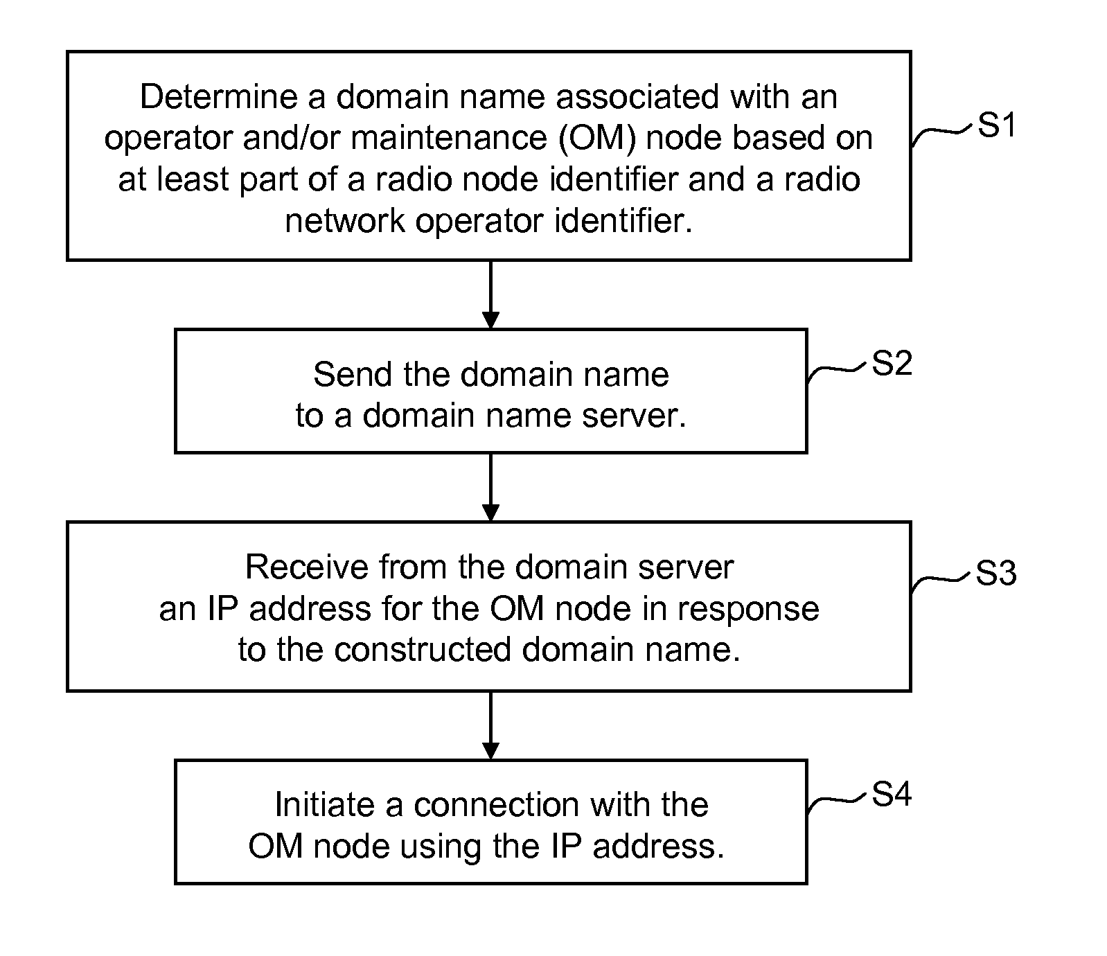 Radio network node discovery of operations node
