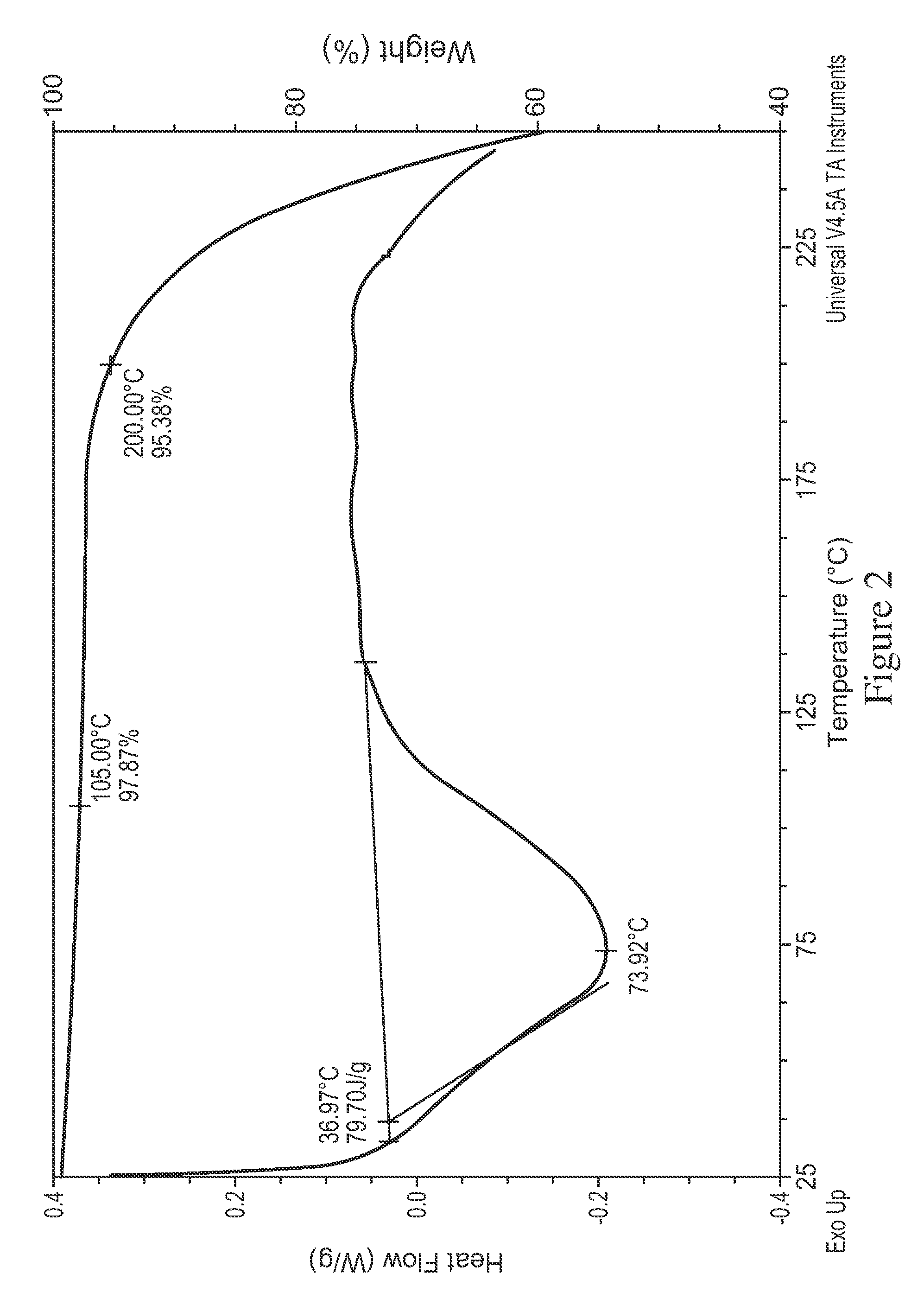 Crystalline forms of neurotrophin mimetic compounds and their salts